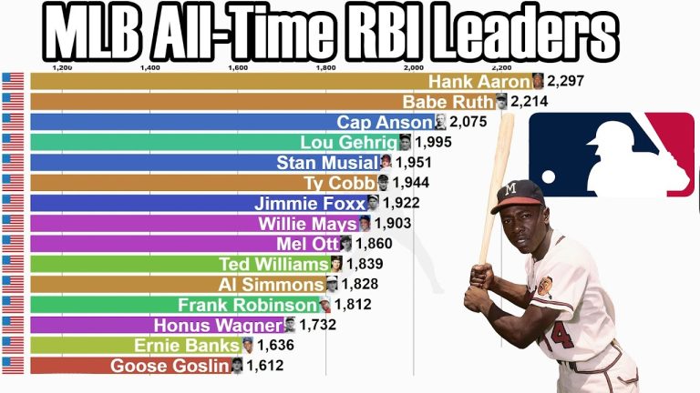 The All-Time RBI Leaders: Unveiling Baseball&#8217;s Most Productive Hitters