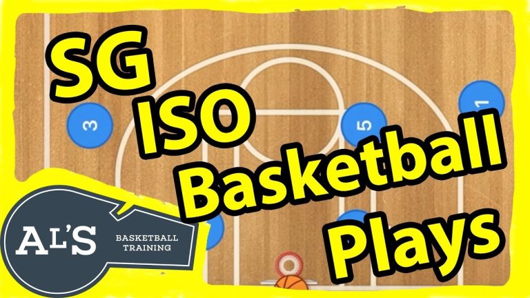 Mastering Off-Screen Shooting: Unlocking Scoring Opportunities in Isolation Plays