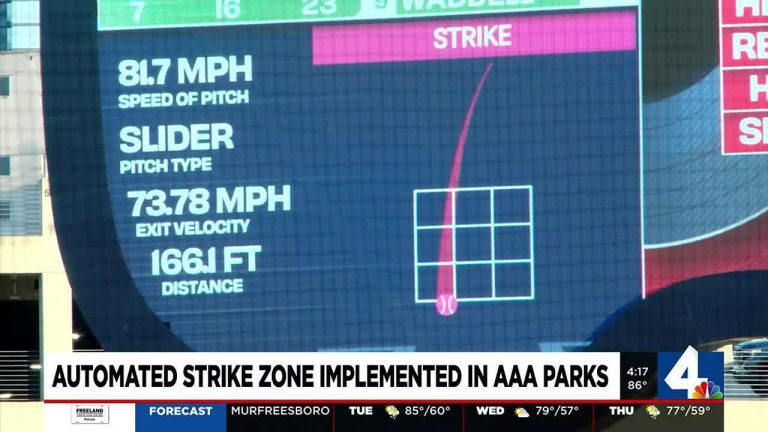 Revolutionizing Baseball: Unleashing the Automated Strike Zone